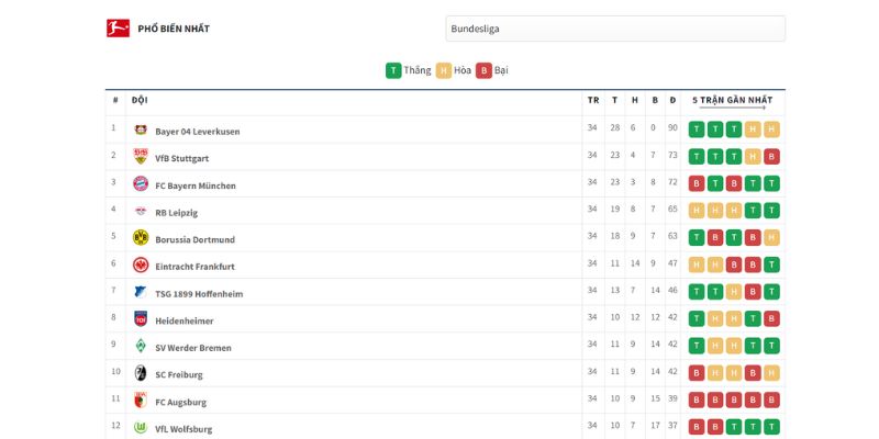Bảng xếp hạng của giải bóng đá Đức