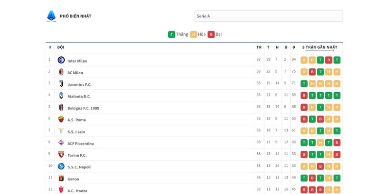 Bảng xếp hạng Serie A