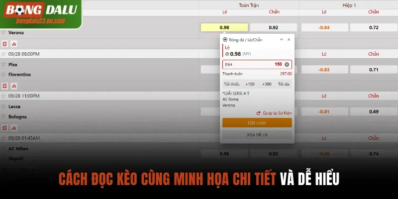 Cách đọc kèo cùng minh họa chi tiết và dễ hiểu