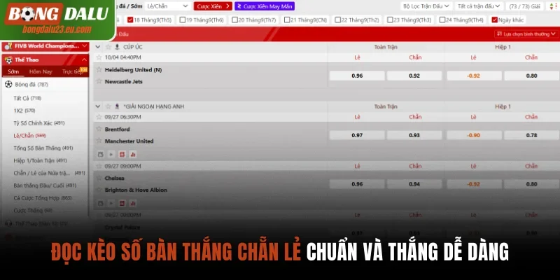 Kèo số bàn thắng chẵn lẻ