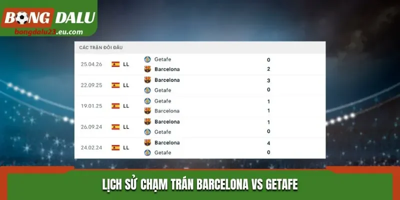 Lịch sử chạm trán Barcelona vs Getafe