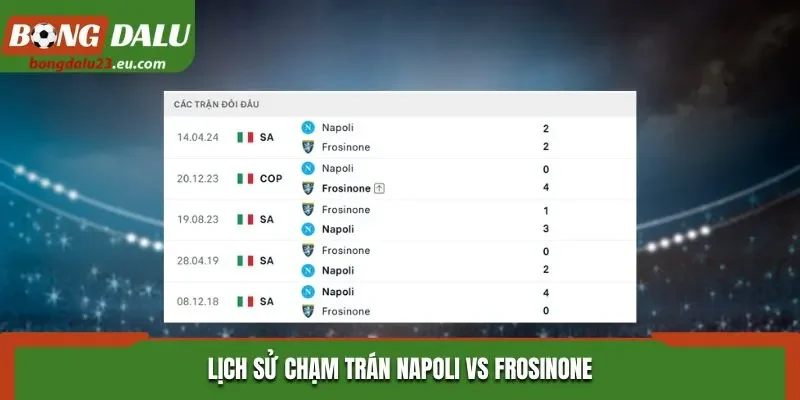 Lịch sử chạm trán Napoli vs Frosinone