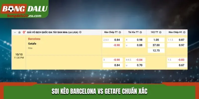 Soi kèo Barcelona vs Getafe chuẩn xác qua bảng tỷ lệ kèo