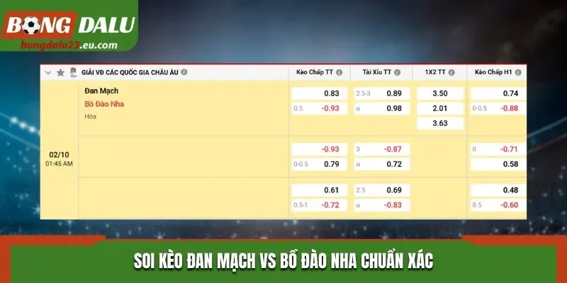 Soi kèo Đan Mạch vs Bồ Đào Nha chuẩn xác
