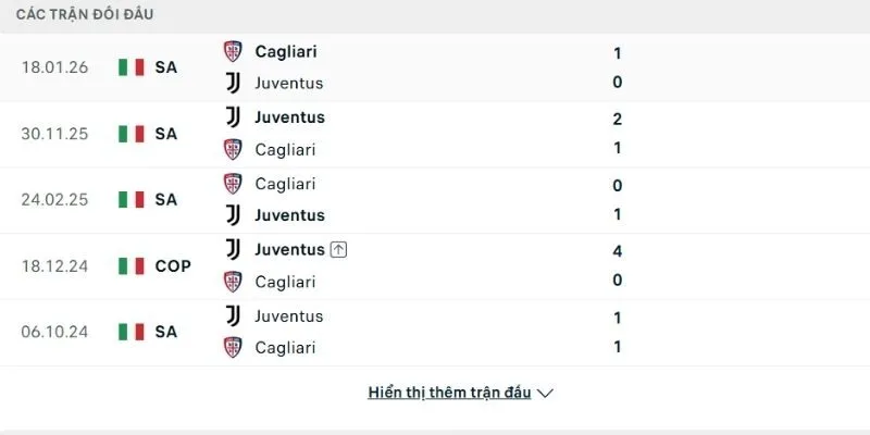 Thống kê thành tích đối đầu của Cagliari vs Juventus